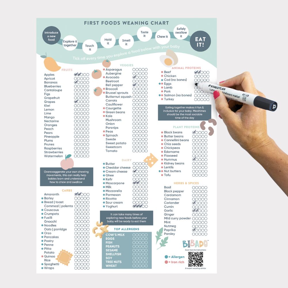 Bibado First Foods Weaning Chart